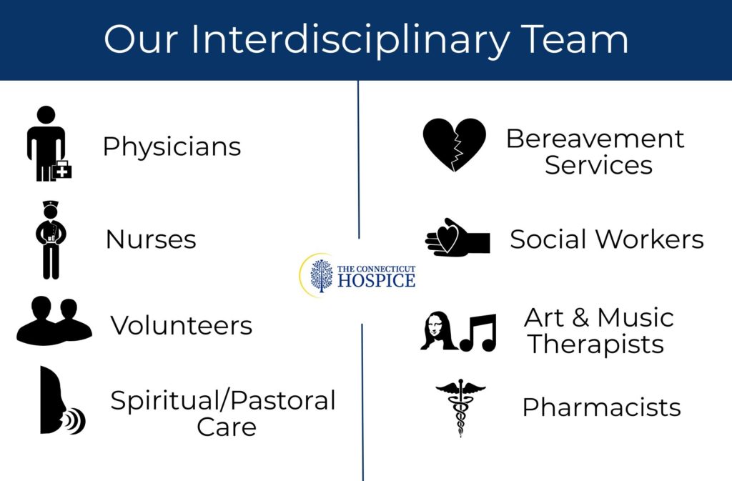 8 disciplines of the hospice care team