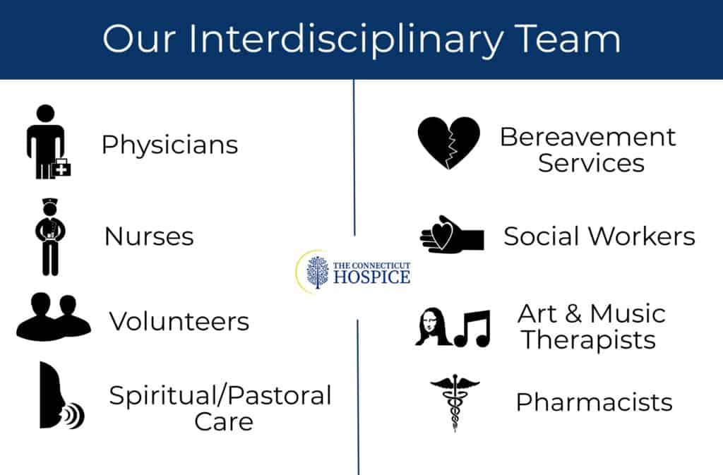 8 disciplines of the hospice care team