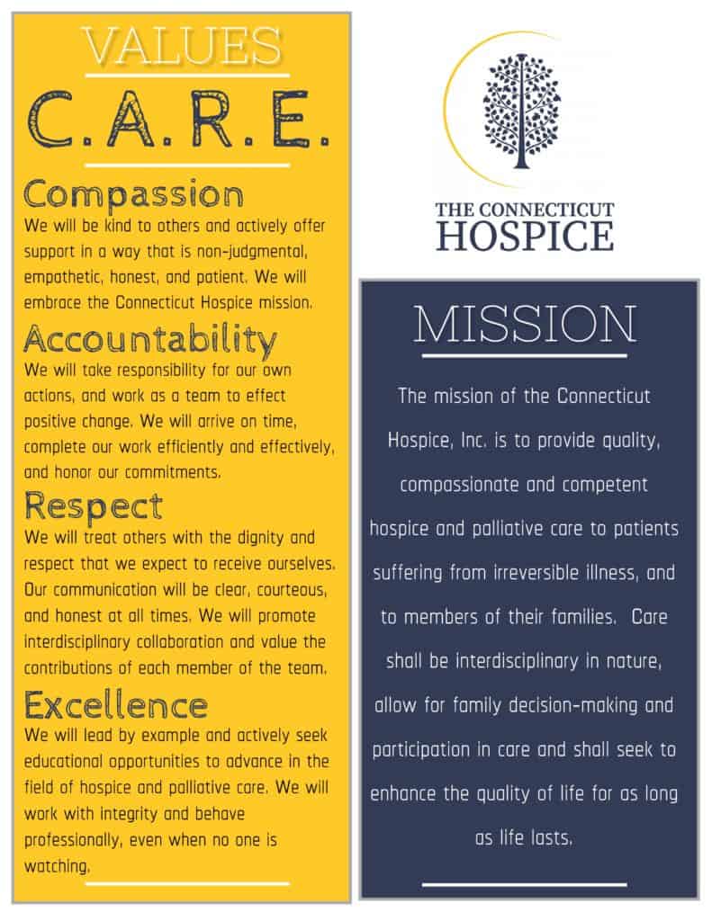 Ct Hospice mission is achieve through the core values of C.A.R.E.
