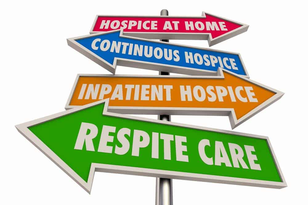 Arrow street signs listing Hospice Treatment Options